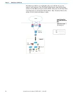 Preview for 16 page of Rockwell Automation 1783-RA2TGB User Manual