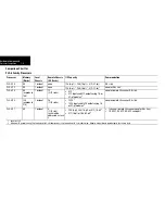 Preview for 10 page of Rockwell Automation 1785 Quick Reference