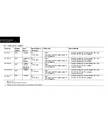 Preview for 12 page of Rockwell Automation 1785 Quick Reference