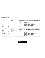 Preview for 57 page of Rockwell Automation 1785 Quick Reference