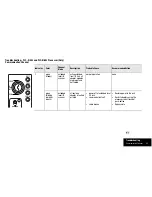 Preview for 125 page of Rockwell Automation 1785 Quick Reference