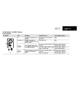 Preview for 128 page of Rockwell Automation 1785 Quick Reference