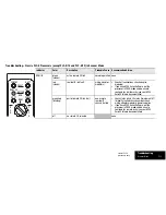 Preview for 135 page of Rockwell Automation 1785 Quick Reference