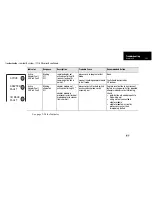 Preview for 142 page of Rockwell Automation 1785 Quick Reference