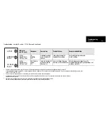 Preview for 144 page of Rockwell Automation 1785 Quick Reference