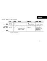 Preview for 146 page of Rockwell Automation 1785 Quick Reference