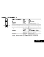 Preview for 149 page of Rockwell Automation 1785 Quick Reference