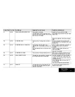 Preview for 157 page of Rockwell Automation 1785 Quick Reference