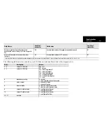 Preview for 170 page of Rockwell Automation 1785 Quick Reference