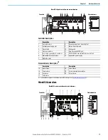 Предварительный просмотр 17 страницы Rockwell Automation 2080-L50E-24AWB User Manual