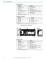 Предварительный просмотр 18 страницы Rockwell Automation 2080-L50E-24AWB User Manual