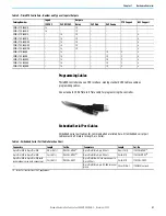 Предварительный просмотр 21 страницы Rockwell Automation 2080-L50E-24AWB User Manual