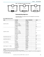 Предварительный просмотр 45 страницы Rockwell Automation 2080-L50E-24AWB User Manual