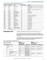 Предварительный просмотр 117 страницы Rockwell Automation 2080-L50E-24AWB User Manual