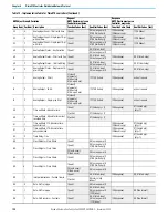 Предварительный просмотр 120 страницы Rockwell Automation 2080-L50E-24AWB User Manual