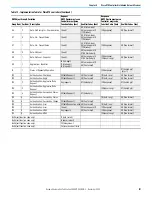 Предварительный просмотр 121 страницы Rockwell Automation 2080-L50E-24AWB User Manual