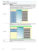 Предварительный просмотр 164 страницы Rockwell Automation 2080-L50E-24AWB User Manual