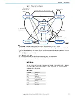 Предварительный просмотр 171 страницы Rockwell Automation 2080-L50E-24AWB User Manual