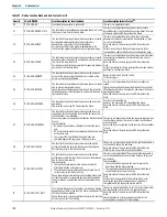 Предварительный просмотр 178 страницы Rockwell Automation 2080-L50E-24AWB User Manual