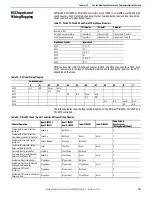 Предварительный просмотр 201 страницы Rockwell Automation 2080-L50E-24AWB User Manual