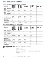 Предварительный просмотр 202 страницы Rockwell Automation 2080-L50E-24AWB User Manual