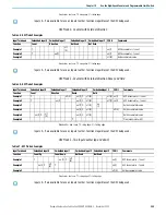 Предварительный просмотр 205 страницы Rockwell Automation 2080-L50E-24AWB User Manual