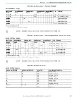 Предварительный просмотр 207 страницы Rockwell Automation 2080-L50E-24AWB User Manual