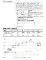 Предварительный просмотр 244 страницы Rockwell Automation 2080-L50E-24AWB User Manual