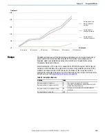 Предварительный просмотр 245 страницы Rockwell Automation 2080-L50E-24AWB User Manual