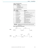 Предварительный просмотр 247 страницы Rockwell Automation 2080-L50E-24AWB User Manual