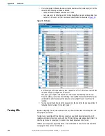 Предварительный просмотр 288 страницы Rockwell Automation 2080-L50E-24AWB User Manual