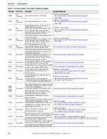 Предварительный просмотр 310 страницы Rockwell Automation 2080-L50E-24AWB User Manual