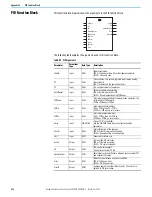 Предварительный просмотр 324 страницы Rockwell Automation 2080-L50E-24AWB User Manual