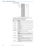 Предварительный просмотр 356 страницы Rockwell Automation 2080-L50E-24AWB User Manual