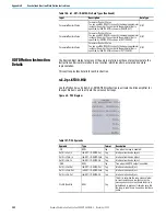 Предварительный просмотр 362 страницы Rockwell Automation 2080-L50E-24AWB User Manual