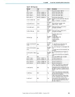 Предварительный просмотр 369 страницы Rockwell Automation 2080-L50E-24AWB User Manual