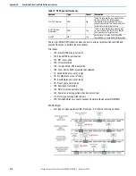 Предварительный просмотр 370 страницы Rockwell Automation 2080-L50E-24AWB User Manual