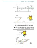 Предварительный просмотр 371 страницы Rockwell Automation 2080-L50E-24AWB User Manual