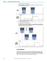 Предварительный просмотр 372 страницы Rockwell Automation 2080-L50E-24AWB User Manual