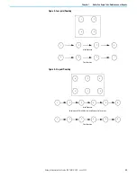 Предварительный просмотр 23 страницы Rockwell Automation 20G2 Hardware Service