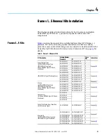 Предварительный просмотр 33 страницы Rockwell Automation 20G2 Hardware Service