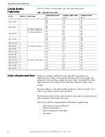 Preview for 8 page of Rockwell Automation 2198-C1004-ERS Migration Manual