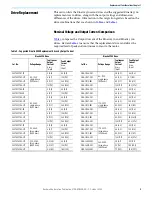 Preview for 9 page of Rockwell Automation 2198-C1004-ERS Migration Manual