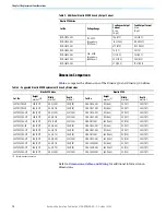 Preview for 10 page of Rockwell Automation 2198-C1004-ERS Migration Manual