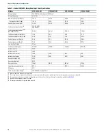 Preview for 16 page of Rockwell Automation 2198-C1004-ERS Migration Manual