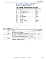 Preview for 29 page of Rockwell Automation 2198-C1004-ERS Migration Manual