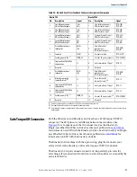 Preview for 31 page of Rockwell Automation 2198-C1004-ERS Migration Manual