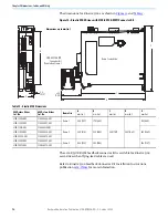 Preview for 34 page of Rockwell Automation 2198-C1004-ERS Migration Manual