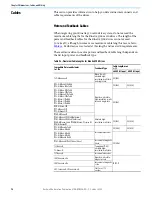 Preview for 36 page of Rockwell Automation 2198-C1004-ERS Migration Manual