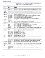 Preview for 44 page of Rockwell Automation 2198-C1004-ERS Migration Manual